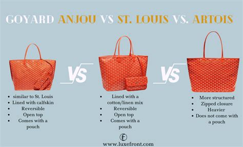 goyard bag size guide.